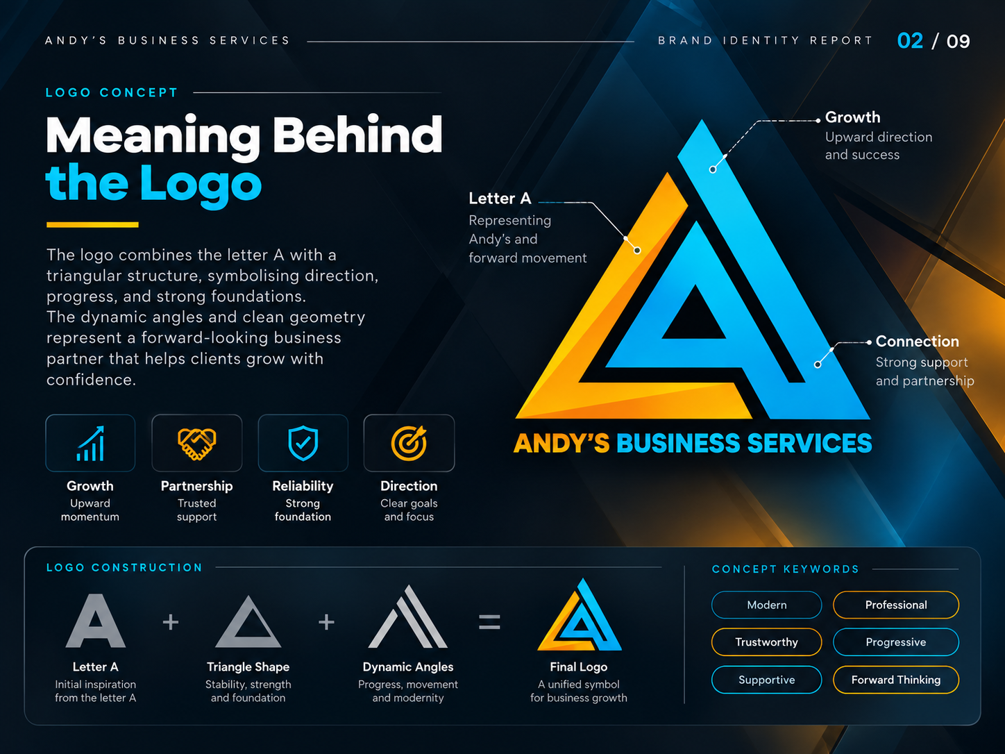 Andy’s Business Services – Desain Identitas Merek Profesional — image 8
